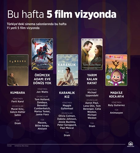 Bu hafta vizyona giren filmler: Yeni Spider-Man filmi sonunda vizyonda