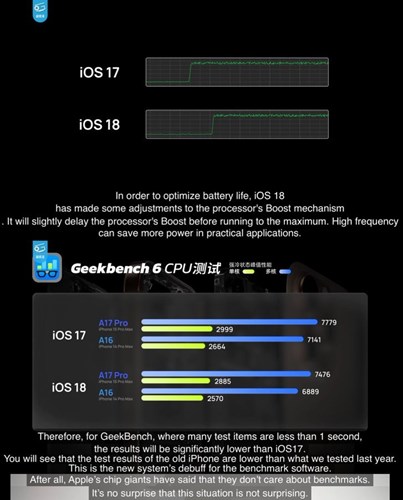 iOS 18 ile iPhone'ların pil ömrü artarken Geekbench skoru düşüyor