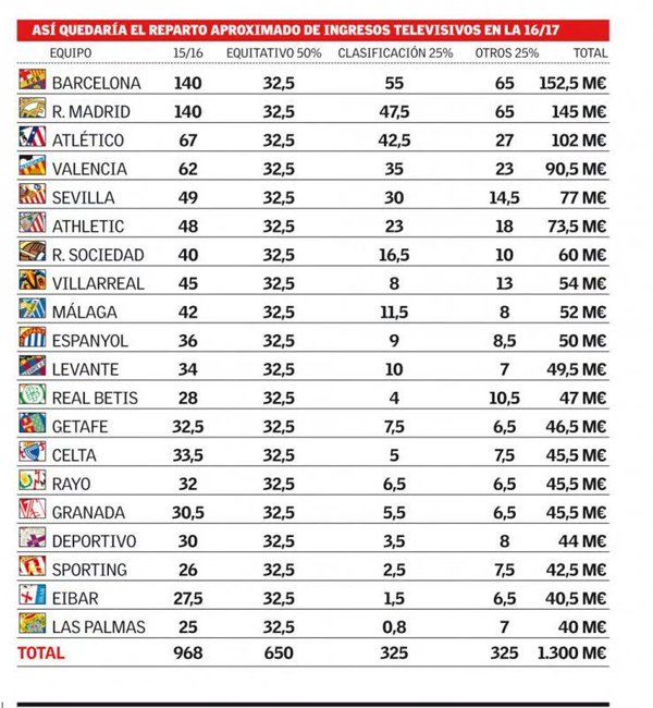  İspanya La Liga Takip Konusu