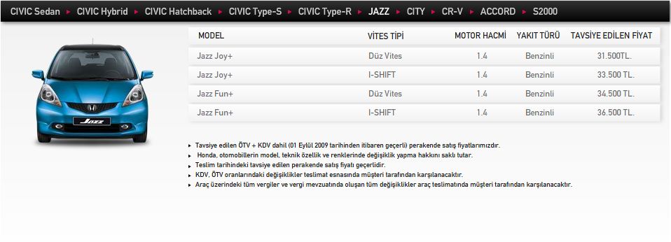  ÖTV İNDİRİMİ UYGULANMIŞ ARAÇ FİYATLARI VE ÖTV İNDİRİMİ KALKTIKTAN SONRAKİ ARAÇ FİYATLARI