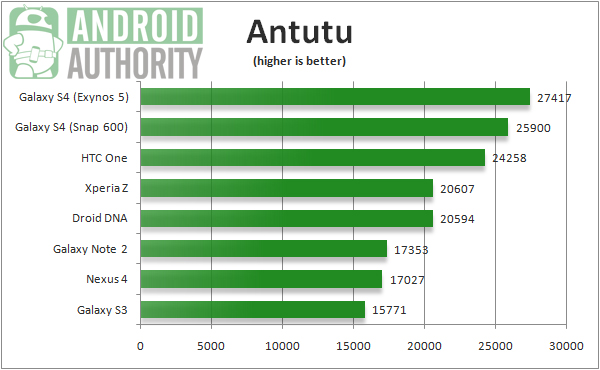 HTC One (M7) video inceleme 'Fark yaratmak isteyenlere özel'