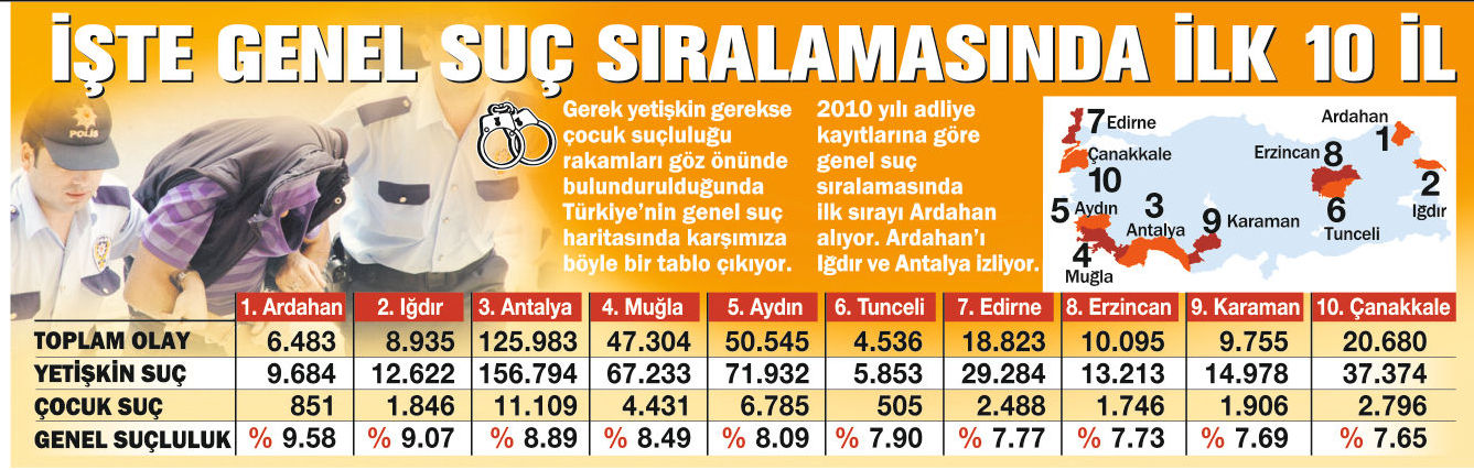  Suçluluk Haritası