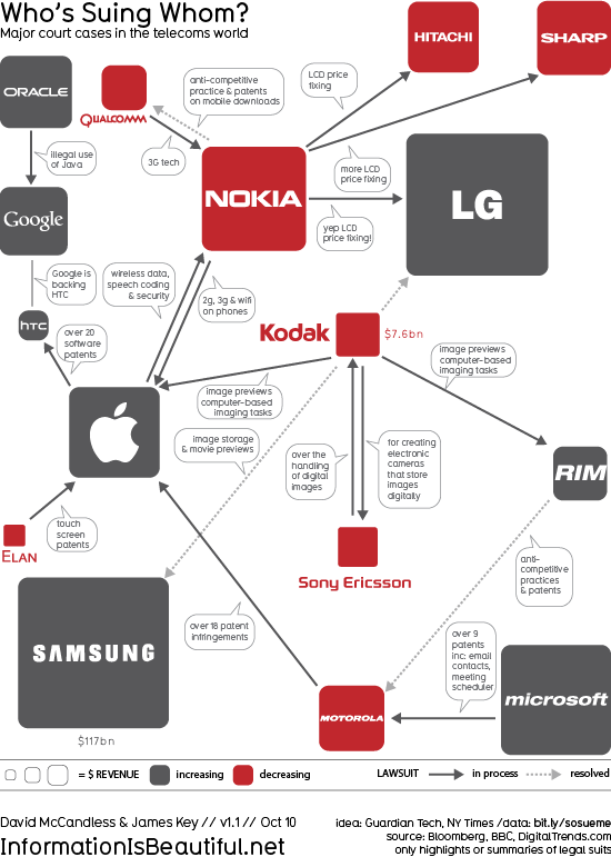 Apple; patent ihlali gerekçesiyle Motorola'a dava açıyor