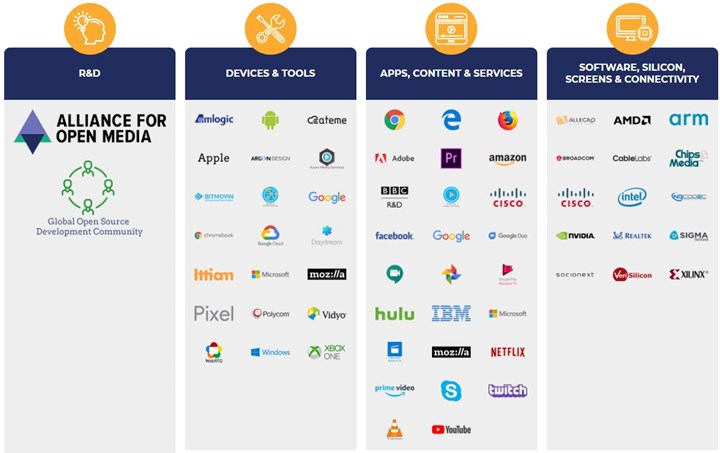 AV1: Video yayıncılığının geleceği olacaktı ama bir hayal kırıklığı mı oldu?