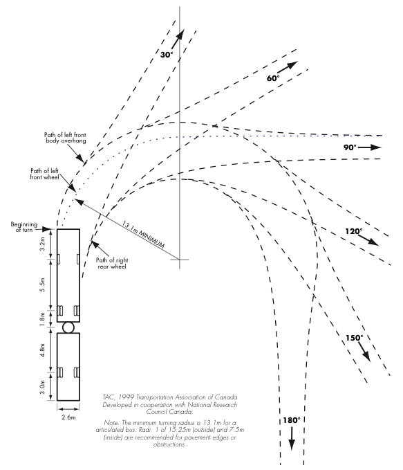 Радиус разворота. Радиус поворота еврофуры схема. Радиус поворота фуры длиной 20 м схема. Радиус поворота автобуса 12 метров. Радиус разворота автобуса.