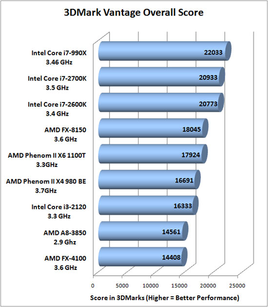  Amd Fx 4100 İnceleme