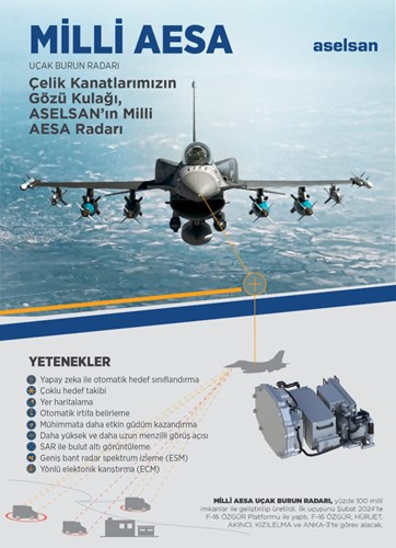 ASELSAN AESA radarı F-16 Özgür ile ilk uçuşunu yaptı