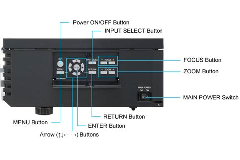  Panasonic PT-AE4000 projeksiyon satılık