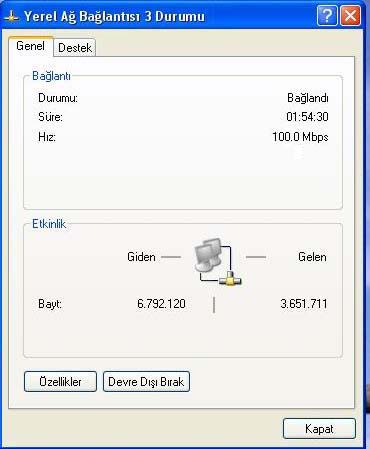  Ağ Bağlantısı Durumu ( Gelen Giden ) Düzensiz İşliyor!!! Yardım!!!