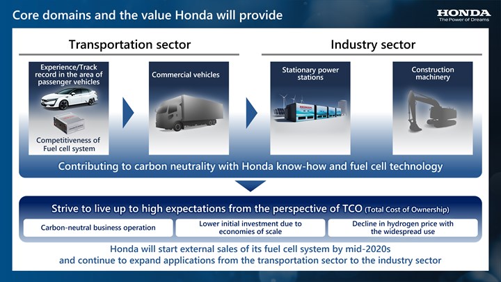 Honda, hidrojenin farklı alanlarda kullanımına yönelik planlarını duyurdu