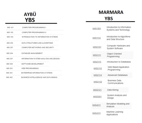 ceng-ybs farkları