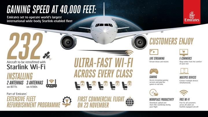 Emirates A380’lerde Starlink dönemi başladı: Uçuşta gigabit hızında internet!