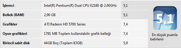  Bilgisayarım 3 Gb Ram'i 2 Gb Olarak Görüyor