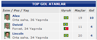  1.Gol Deivid, 2. Gol Alex