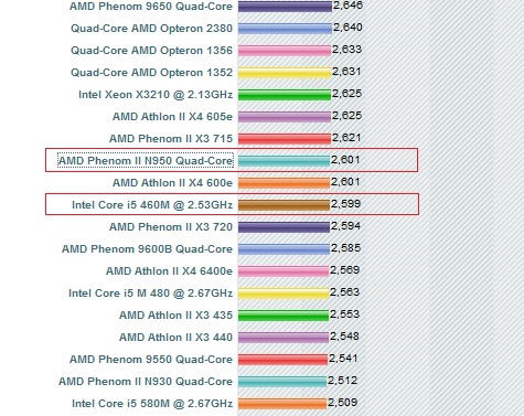  acer laptop tavsıyesi