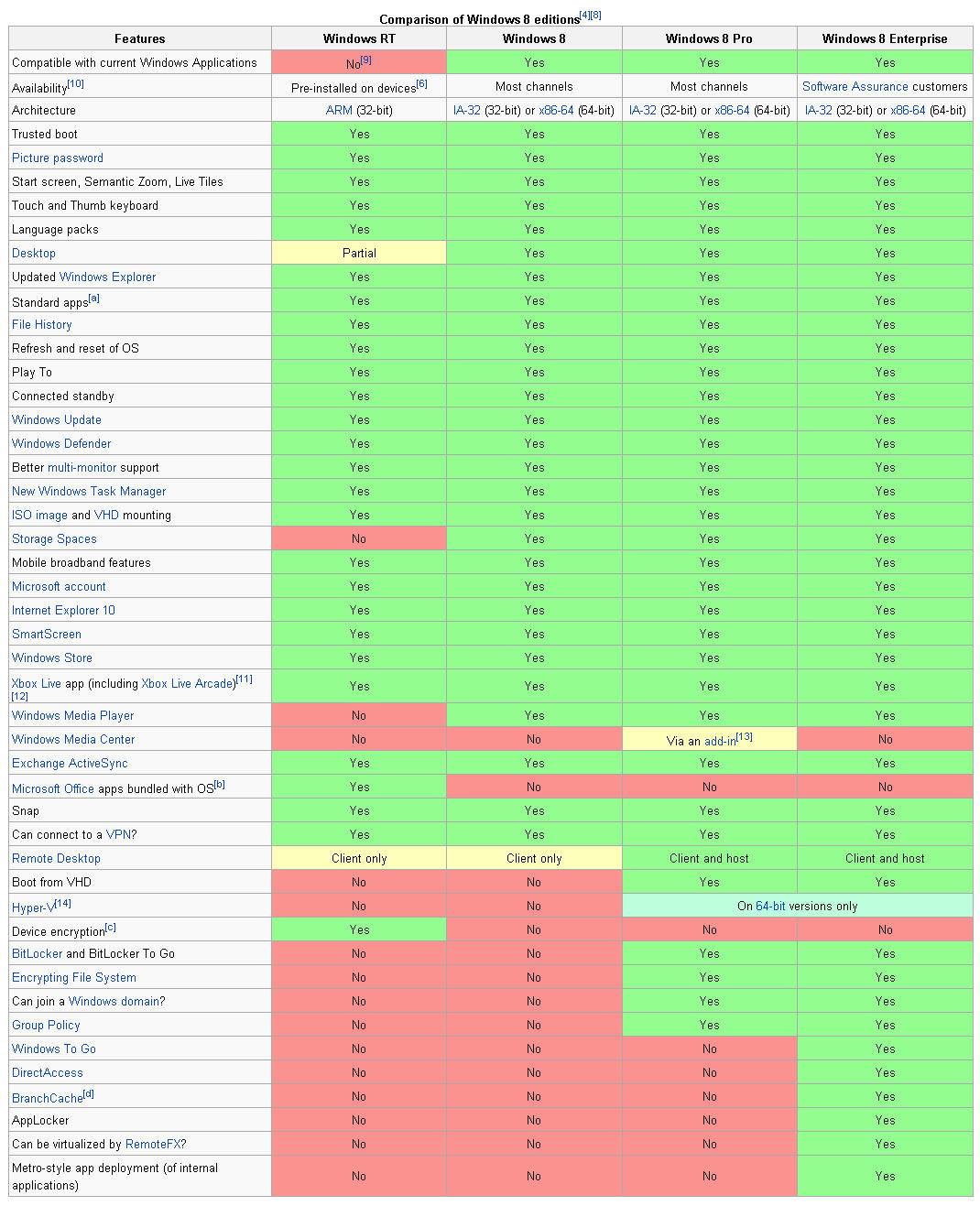  Windows 8 ile ilgili bir sorun?