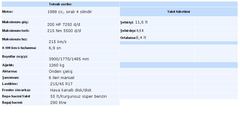  RENAULT CLİO RS TESTİ