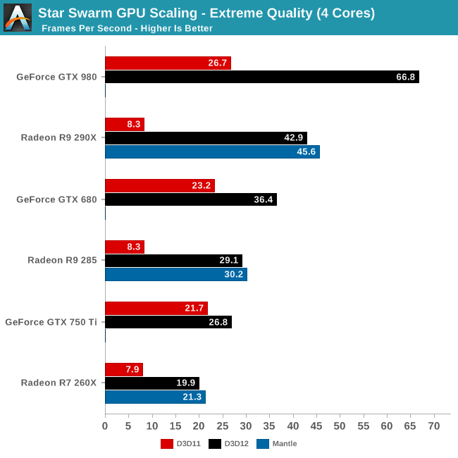  DirectX 12 Performans Ön İncelemesi !!!