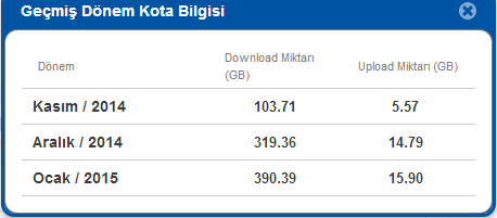  OCAK AYI DOWNLOAD SIRALAMASI- 0,98 TB DOWNLOAD REKOR