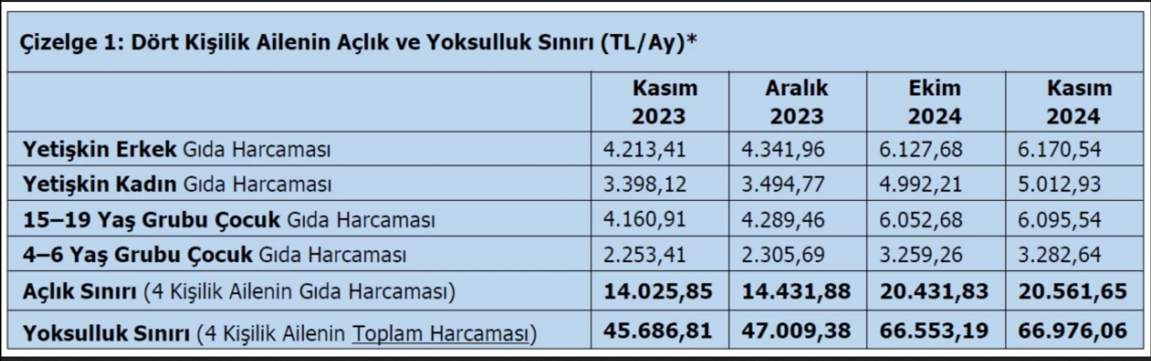 2025 Asgari ücret 22.104TL oldu.