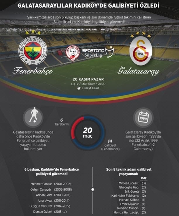 STSL [DERBİ] Fenerbahçe - Galatasaray 20.11.2016 20.00