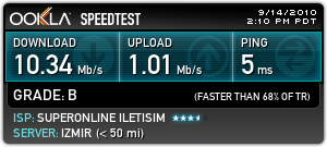 Superonline Yuksek Ping Hakkinda Aciklamalar