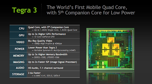 Nvidia Tegra 3 lanse edildi; Akıllı cihazlarda 4 çekirdek dönemi!