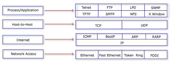  TÜRKÇE CISCO NOTLARI