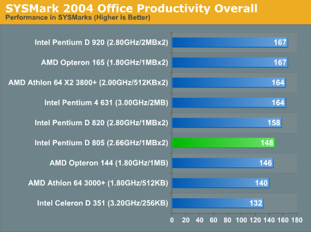  Pentium D 805 mi yoksa Amd 3700 mü?