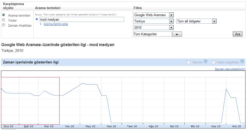  YGS'nin algoritması: ÇEMBERSEL MODLAMA [GÜNCELLENDİ]