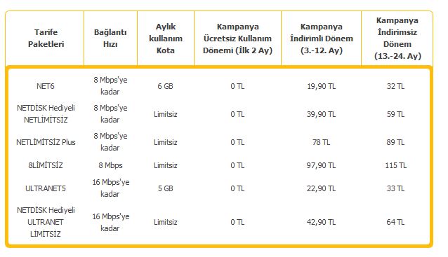  TTNET'in taahhütlü kullanıcılara kazığı(bir ttnet klasiği daha)