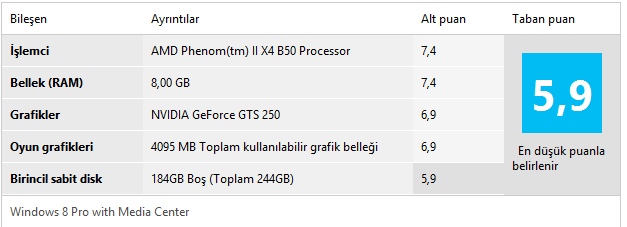  Windows 8 De Sisteminizin Aldığı Puan Kaç?