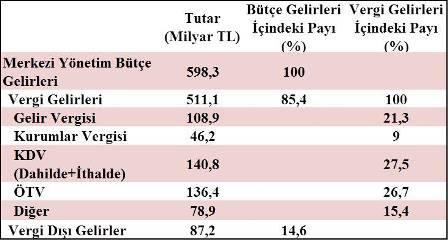 Ötv İndirimi Gelir Mi?-