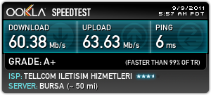  speedtest'ine güvenen?