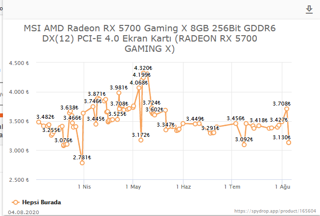 3129 TL MSI AMD Radeon RX 5700 Gaming X 8GB 256Bit GDDR6 DX(12) PCI-E 4.0 Ekran Kartı
