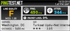  Uydunet'in yurtdışı çıkışlarında sorun mu var şu anda (23.10.2010,15.38 itibarı ile gözlemlenmiştir)