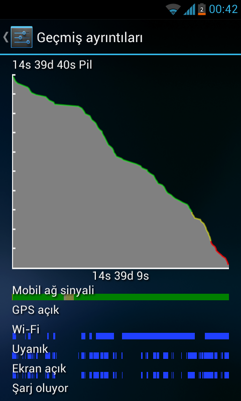  Samsung Galaxy S2 Ekran Süresi & Şarj & Batarya & Rom & Kernel Testleri