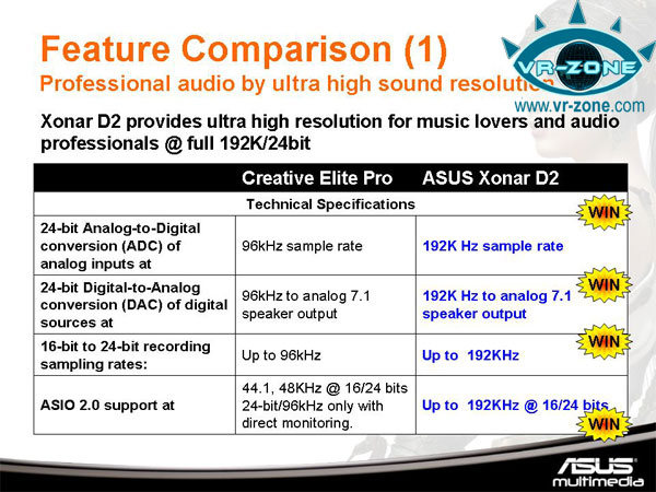  ## Asus Xonar D2 vs. Creative X-Fi Elite Pro ##