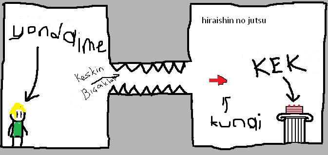  ### Kek'e Ulaşın (Mini Oyun - Paint Ustaları Bu Konuya) ###