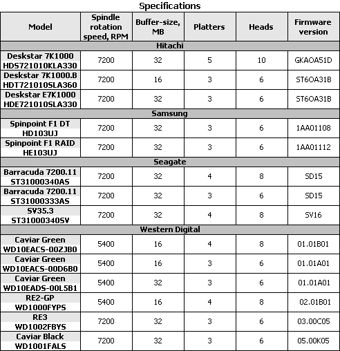  ## Hitachi, Samsung, Seagate ve WD - 1 TB Sabit Disk Testi (XbitLabs) ##