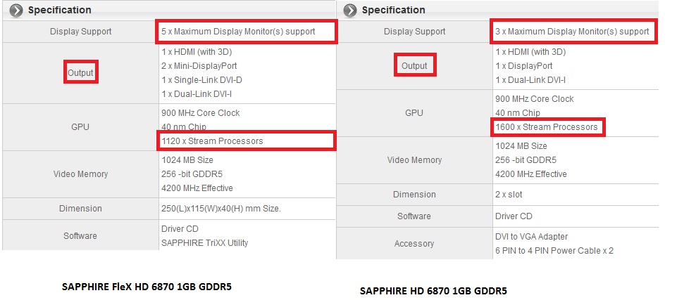  Sapphire Radeon HD 6870 flex versiyon ve normal 6870 arasındaki fark ?