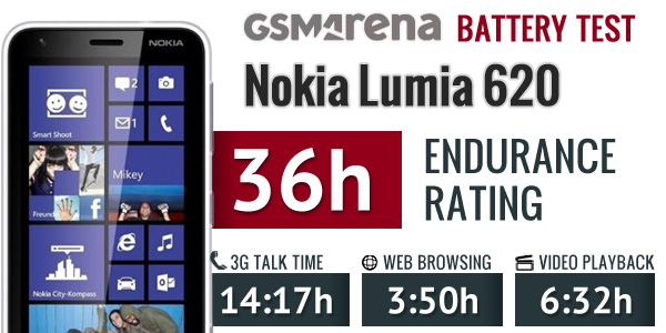  Nokia Lumia 620 mi Nokia Lumia 520 mi