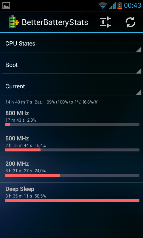  Samsung Galaxy S2 Ekran Süresi & Şarj & Batarya & Rom & Kernel Testleri