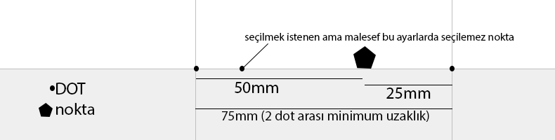  DPI nedir ? ne işe yarar ?