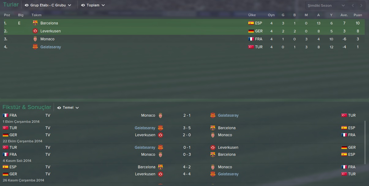  Galatasaray İle Yeniden Eski Günlere (FM 2015)