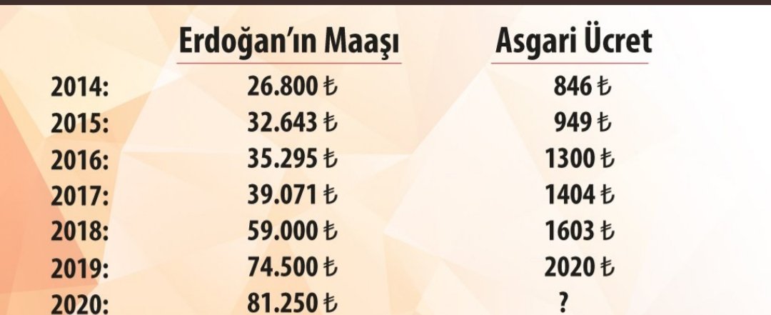 Cumhurbaşkanı Maaşına Zam!