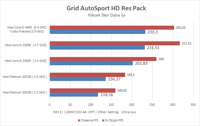 Intel I5-4690 İncelemesi [Ortaya Karışık]