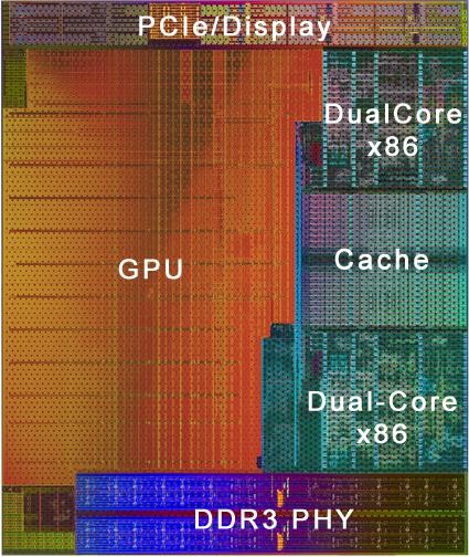  Amd İşlemciler Çok Geri Kalmadı mı?