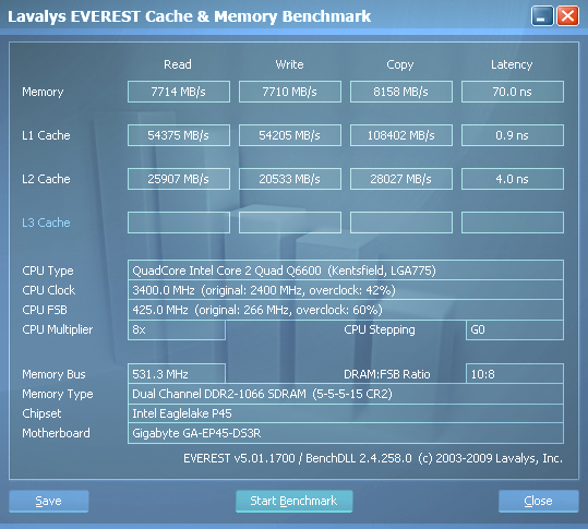  Q6600/1.325v vid/Stock Fan/3.4 GHz(1.4v)