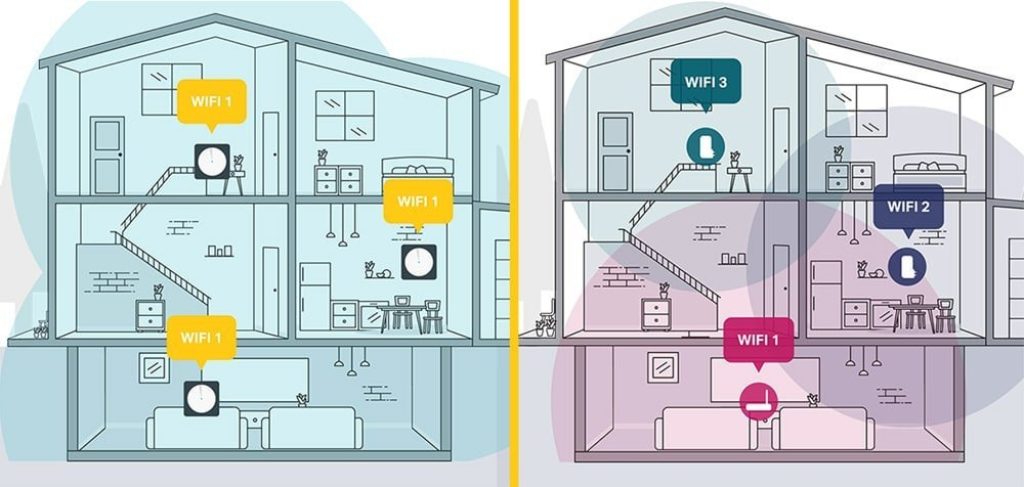 Mesh wifi. Меш система. Mesh-репитеры. Mesh System.